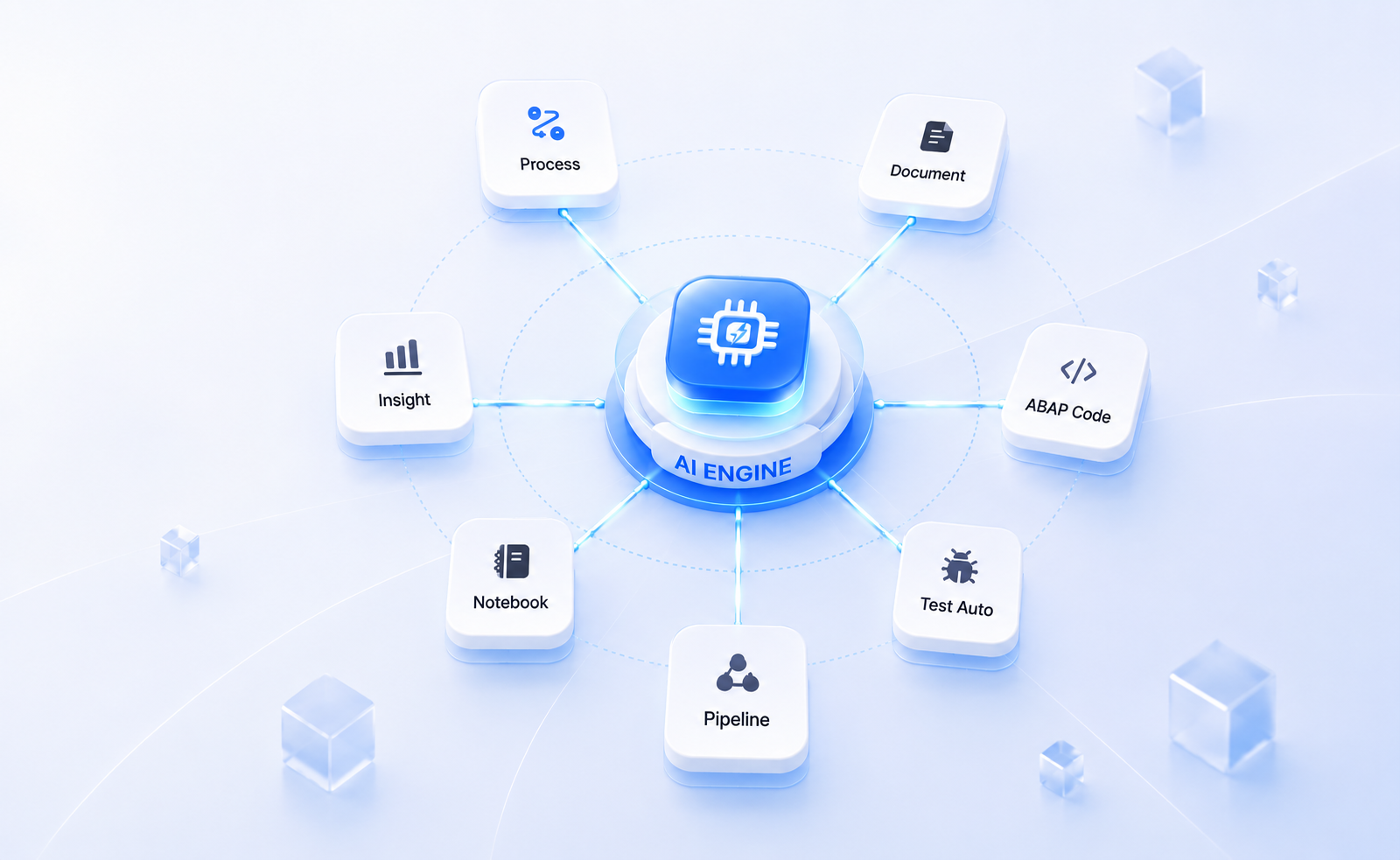 Intellidesk AI Engine — 프로세스, 문서, ABAP 코드, 인사이트, 노트북, 테스트 자동화, 파이프라인을 연결